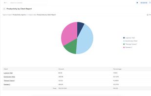 The Productivity by Client Report in Jusnote provides a detailed breakdown of productivity and financial contributions by individual clients. This dashboard visually presents the proportion of time and resources allocated to each client through a pie chart and a corresponding table.
