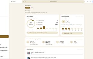 Learner analytics: time in the library, files opened, weekly goal, and a cognition streak. Author analytics is a separate tab.

