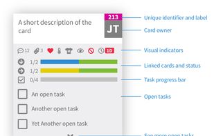 Kanban Zone screenshot 3