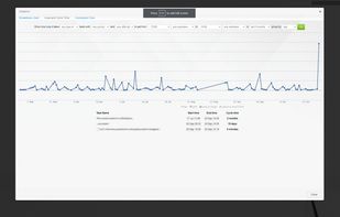 Kanban Tool - example of a Lead & Cycle Diagram.
