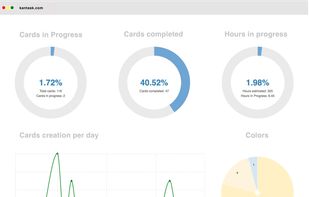Kantask screenshot 1