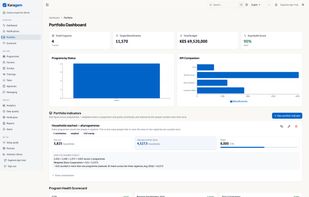 Portfolio Dashboard with Portfolio indicators and Program Health Scorecard
