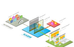 Kasm Isolation Diagram