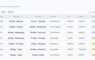 The interactive Whiteboard brings bookings and key operational details into one view. Click individual booking details to open the relevant tools directly.