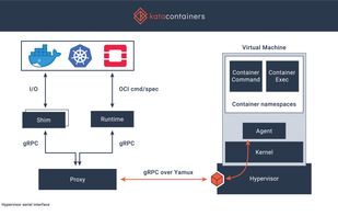 Kata Containers screenshot 1
