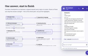 The live assistant: answers from real data, with its source shown