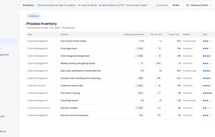 Process inventory — Prioritize processes by time spent and pain.