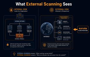 Kayvrn product and external security monitoring overview