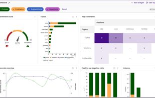 Customizable and interactive dashboard
