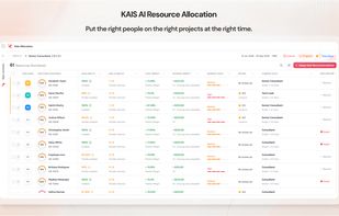 Match the right resources to the right projects using AI-powered recommendations based on availability, skills, cost, revenue impact, and workload. Make faster staffing decisions while improving utilization and project outcomes.