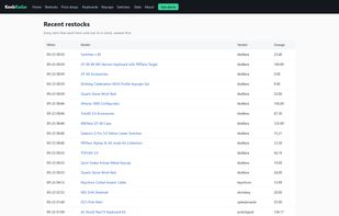 Recent restocks: every item that just came back in stock, newest first