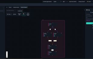 network driagrams