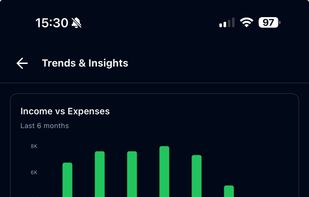 Trends & Insights - Income vs expenses chart, period comparison