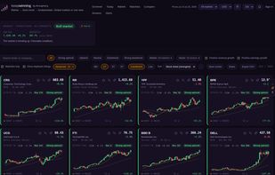 Chart grid across US, Canadian, European and Nordic markets — every card carries a trend label computed from MA50/MA200