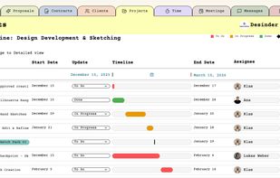 Project Management