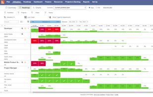 Utilization heatmap