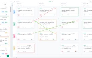 Program Board with dependencies
