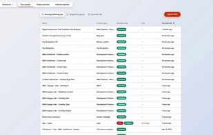 You can clearly see what content has been assigned to you and when it should be ready for publishing.