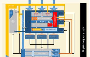 keweonDNS screenshot 1