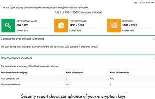 Reports are split into technical (CTO) and security (CISO) reports