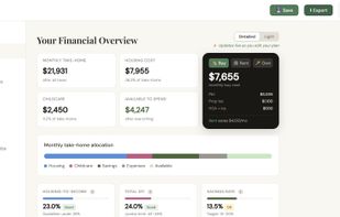 Financial overview showing monthly take-home, housing cost, childcare, and available to spend — with Buy/Rent/Own comparison and spending breakdown chart.