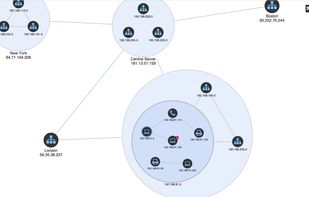 KeyLines Graph Visualization Toolkit screenshot 1