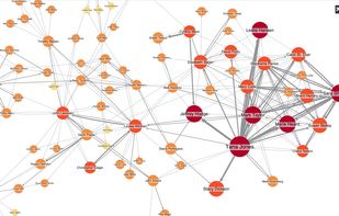 KeyLines Graph Visualization Toolkit screenshot 1