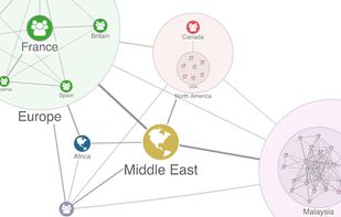 KeyLines Graph Visualization Toolkit screenshot 2