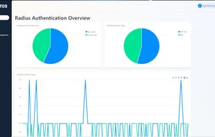 EZRADIUS Cloud RADIUS Dashboard to View Authentication Attempts