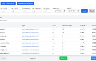 Keyword Analytics screenshot 3