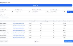 Keyword Analytics screenshot 2