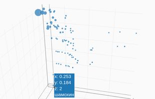 Interactive 3d plot of keyword extraction results