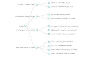 KeywordsPeopleUse screenshot 2