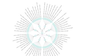KeywordsPeopleUse screenshot 1