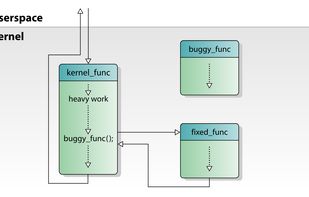 
After everything migrates to a new "universe", trampoline-style checks are no longer needed.
