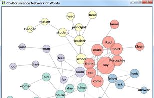 A co-occurrence network created with KH Coder