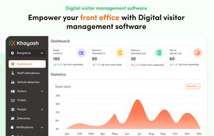 Comprehensive dashboard displaying total visitors, check-ins, check-outs, and real-time analytics for efficient front office management using Khayash visitor management software.