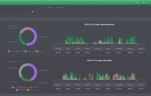 Employee productivity analysis
Websites and applications user tracking