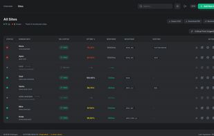 Monitor Multiple Websites