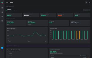 Uptime & Response Time Analytics