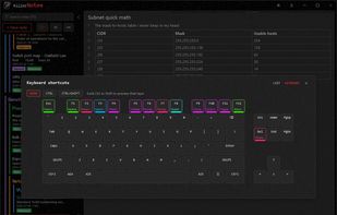 Keyboard dhortcuts for everything