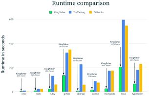 Benchmarks