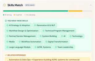 Then we break down your skills versus the required skills of the job and help give you a visual hierarchy of what you may be missing.