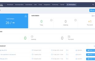 KIRIM.EMAIL Dashboard