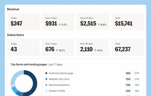 Kit.com screenshot 1