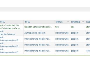 Ticket escalation view