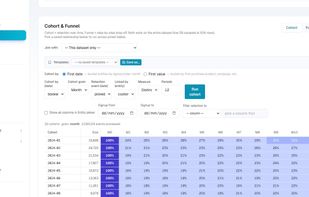 Monthly retention cohorts computed over 2,065,124 events, with no sampling step.