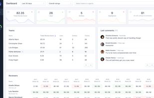 Klaus Customer Platform screenshot 1