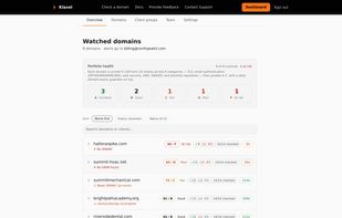 Portfolio view: A–F grade distribution across 8 client domains, worst-first