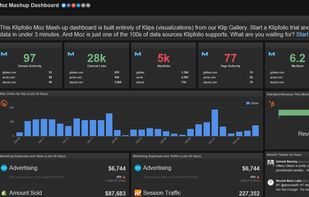 Klipfolio PowerMetrics screenshot 3